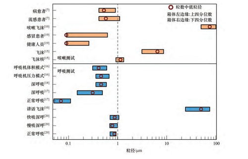 空气消毒市场百花齐放，医疗级消毒产品协同硫化物吹脱系统引关注