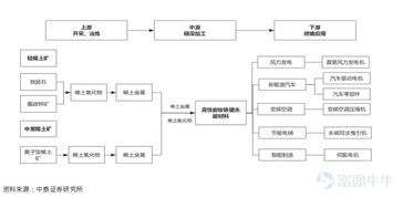 星宇控股（2346.HK） 稀土风过后，公司价值何去何从？